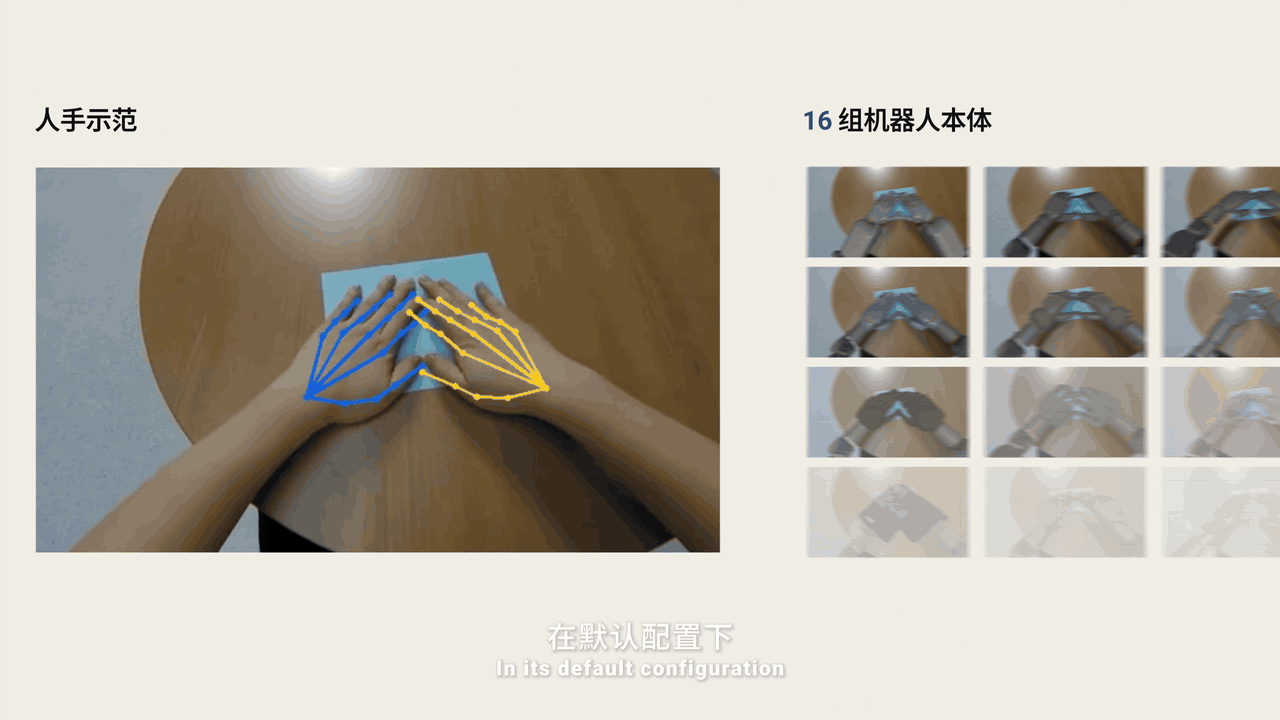 Chorus adapts reconstructed demonstrations across robot embodiments.
