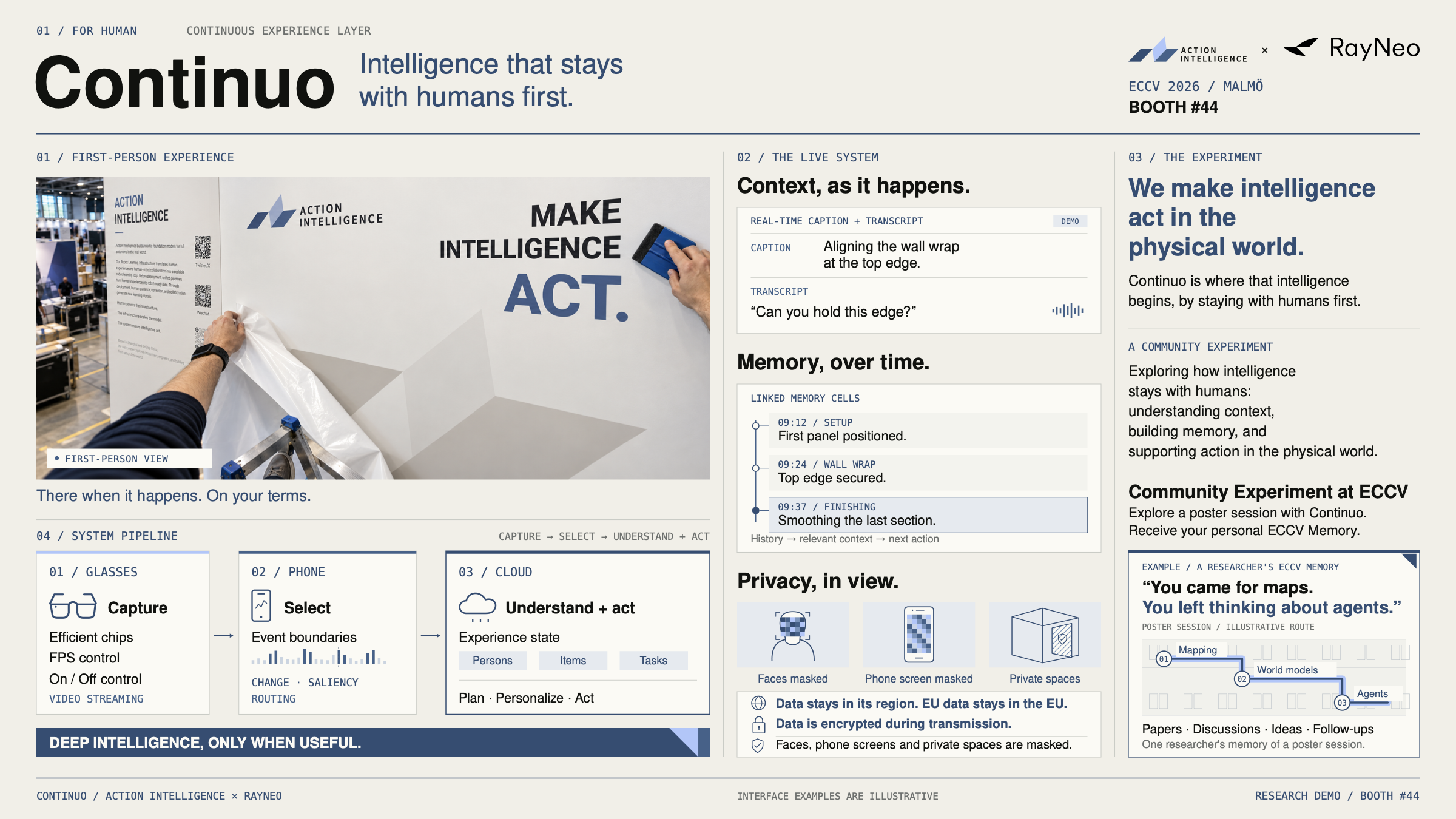 A timeline of observations continuously updates an experience state used by memory, reasoning, planning, and action.